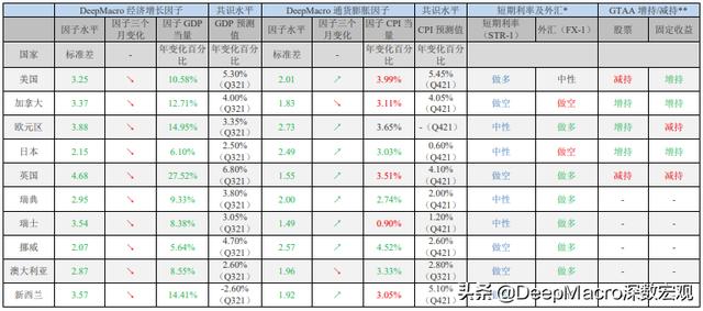 今日全球经济：解决通货膨胀的办法是通货膨胀（和美联储）