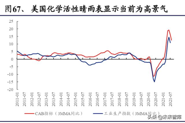 化工行业深度报告：双碳目标是主旋律，把握龙头与新兴产业机遇