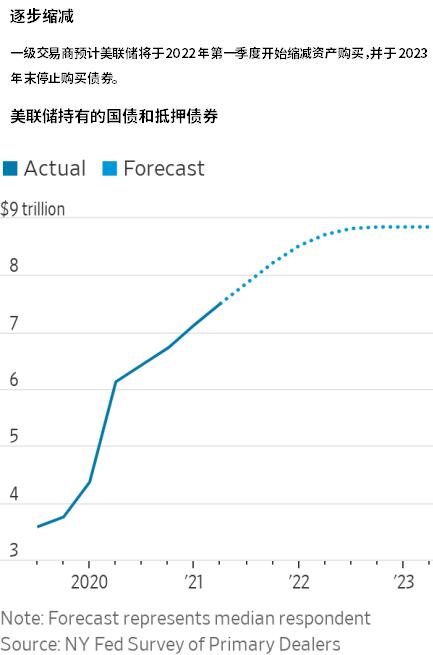 债券的收益率随着债券期限的增加而减少「下列哪些因素不会影响债券的价值」