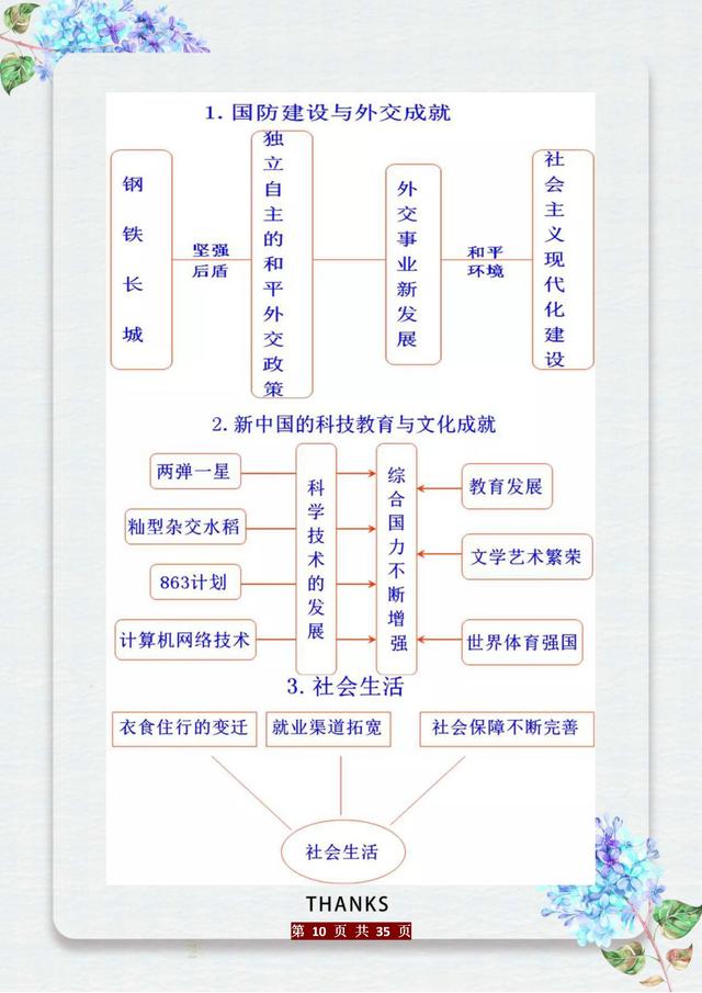 这老师“有才”：初中历史知识编成“时间轴”，五千年考点全概况