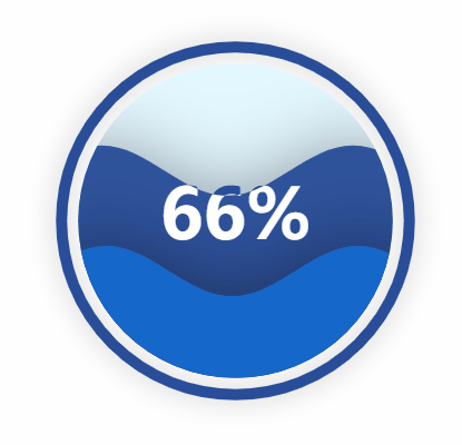 数据可视化之pyecharts系列(三) 基本图表绘制