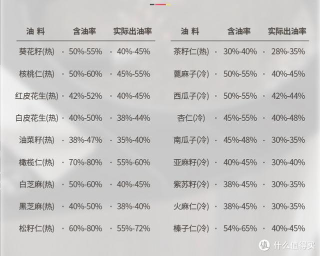 香油离心过滤机危险吗