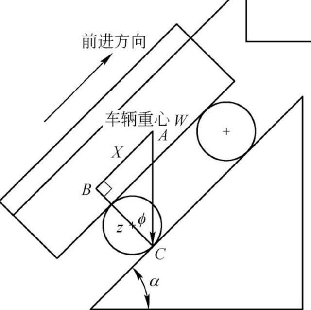 外行入门纯电动车9 - 真电动车为什么多后驱？