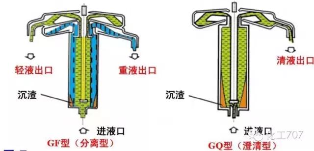 真空过滤机的启车和停车顺序