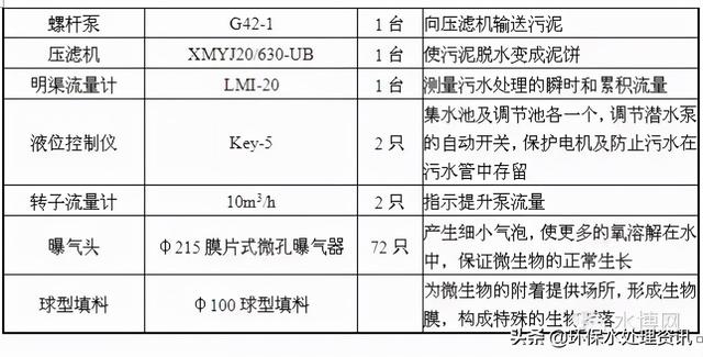 江阴压滤机进料液压活塞泵