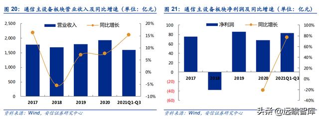 通信行业33家公司分析：头部效应凸显，物联网、光器件，黑马涌现