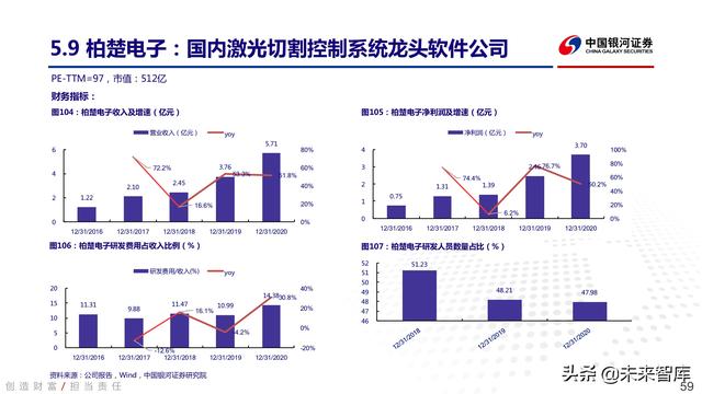 工业软件行业深度报告：中国智能制造的阿喀琉斯之踵-第55张图片-9158手机教程网