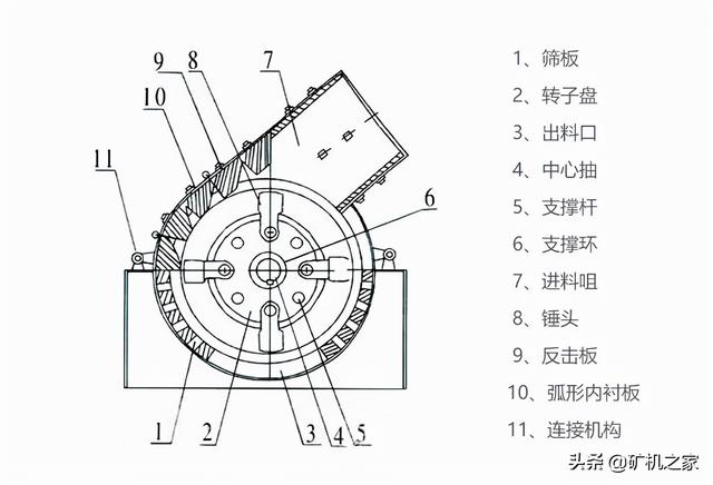 锤式破碎机结构参数