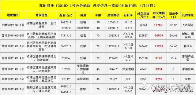 石路国展工程案例