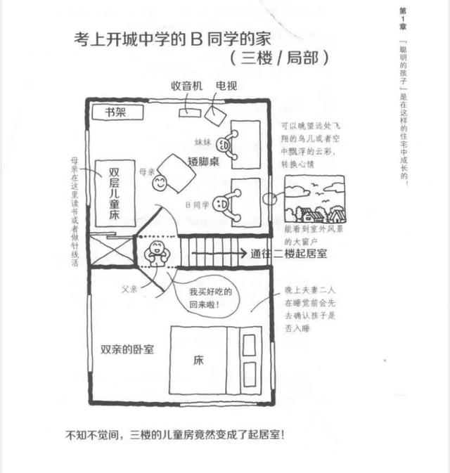 走访200个学霸家庭：自律的孩子，原来住这样的房子