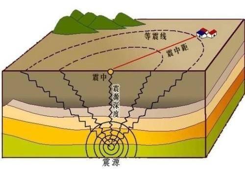 震源震中图片