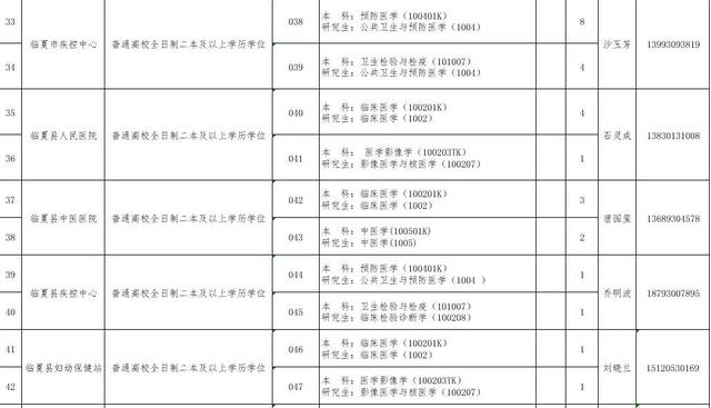 速看!临夏州2021年引进急需紧缺人才开展网上报名的补充公告 第44张 速看!临夏州2021年引进急需紧缺人才开展网上报名的补充公告 第44张