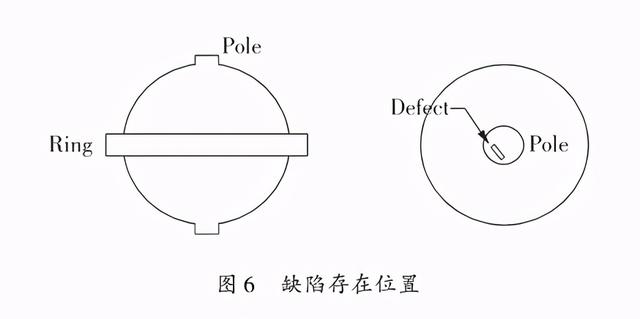 滚珠轴承