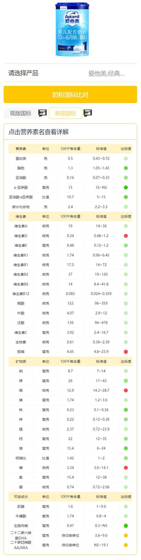 奶粉国标比对