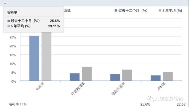 利润表分析“五步法”（中）