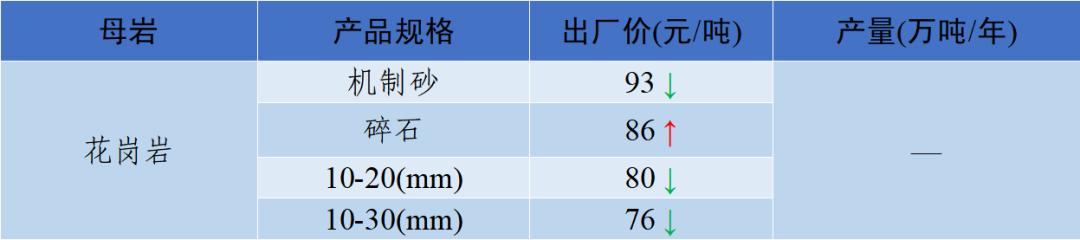 郴州制砂机械价格