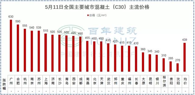 砂石建筑原材料价格