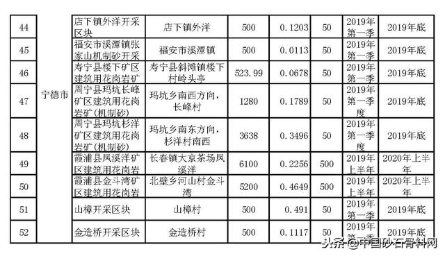 南平滚筒洗砂机