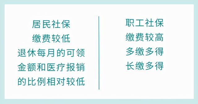 带你了解那些不可不知的社保小知识！