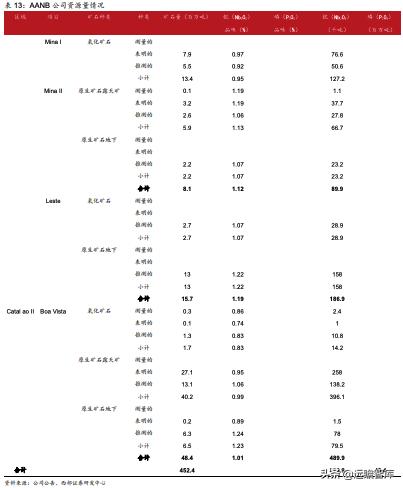 洛阳钼业：精准抄底全球优质资源，助力成长为世界级资源龙头