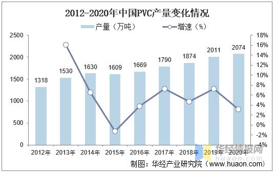 pvc图片