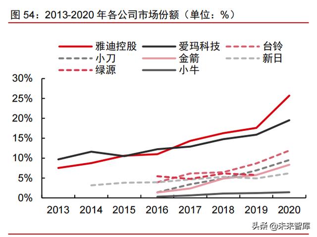 智能电动汽车行业108页深度研究及2022年投资策略报告