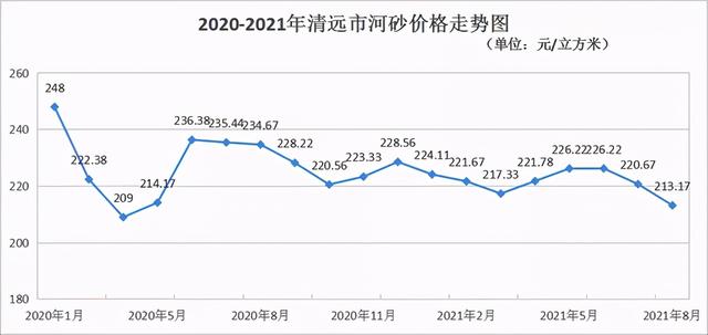 砂石骨料检测报告