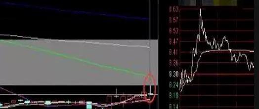 为什么早盘股价急速冲高后下跌，读完突然清醒