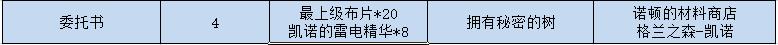 DNF：像素勇士传说，各结局完成方式一览-第26张图片-9158手机教程网