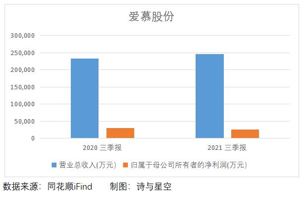 爱慕股份：双十一剁手后，又来补刀