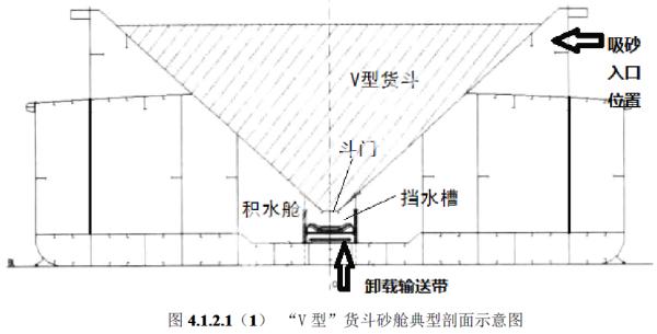 包含福建洗砂污水过滤机的词条