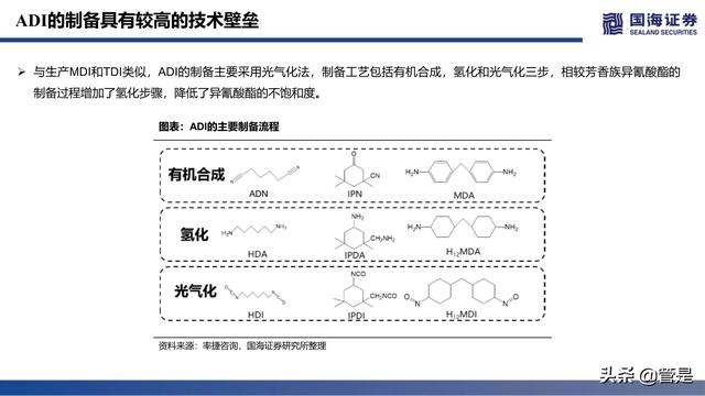 万华化学深度报告：ADI，聚氨酯皇冠上的明珠，产品集群雏形已现