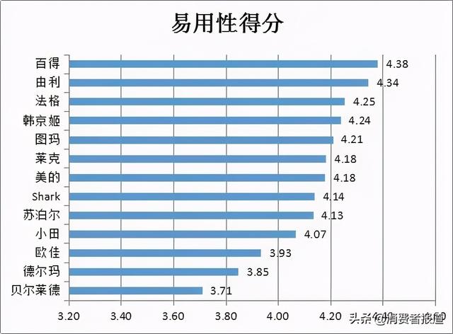 拖把哪个牌子好