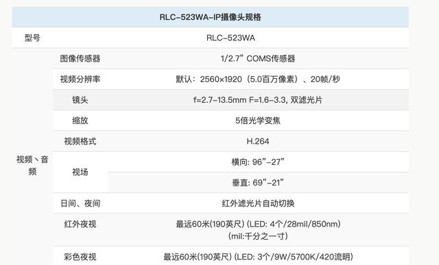 Reolink RLC-523WA和RLC-823A摄像头的评测