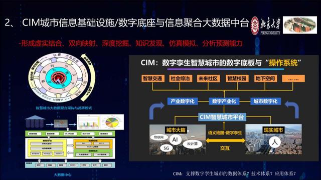 智慧城市概念 智慧城市概念（智慧城市概念图） 生活