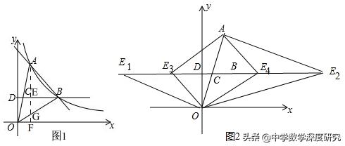 两直线垂直斜率关系