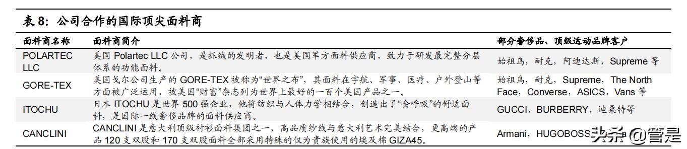 比音勒芬研究报告：品牌力突出的高端运动生活服饰