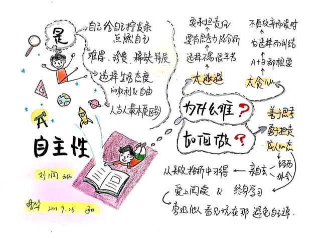 思维导图 | 激发内驱力，拥有自主性