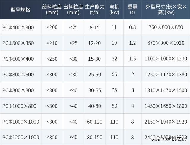 上海箱式移动破碎机价格