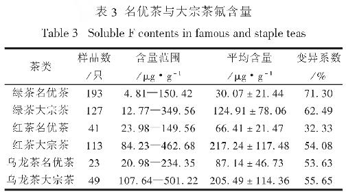 每天能喝多少茶？