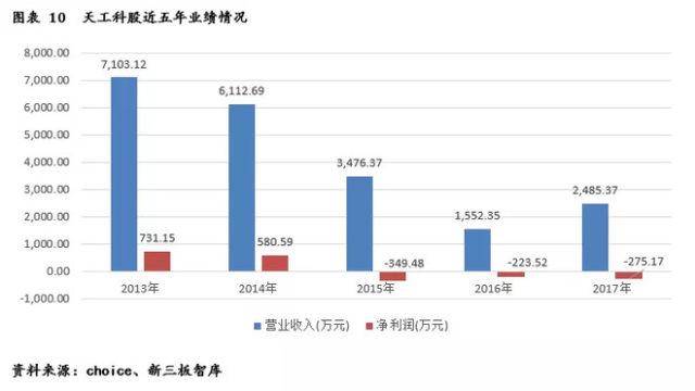 多盘式真空过滤机报价
