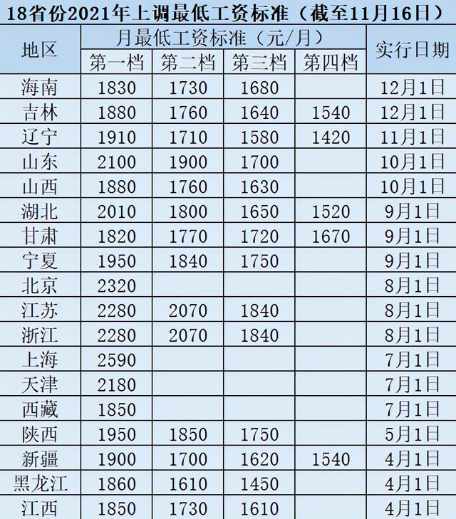 2021年公务员涨基本工资「工资涨了为什么公积金不涨」