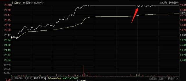 江特电机：今天开板事出有因？后市如何？