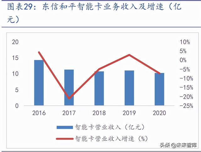 通信SIM卡行业研究报告：超级SIM卡“超级”预期差