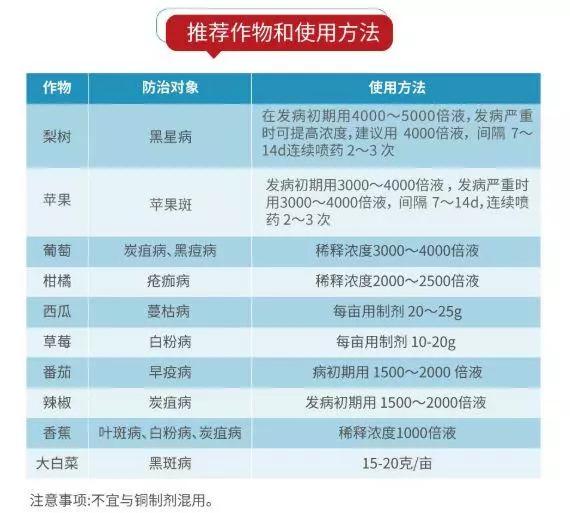 苯醚甲环唑：杀菌谱广，可防可治！混配性强，持效期长2