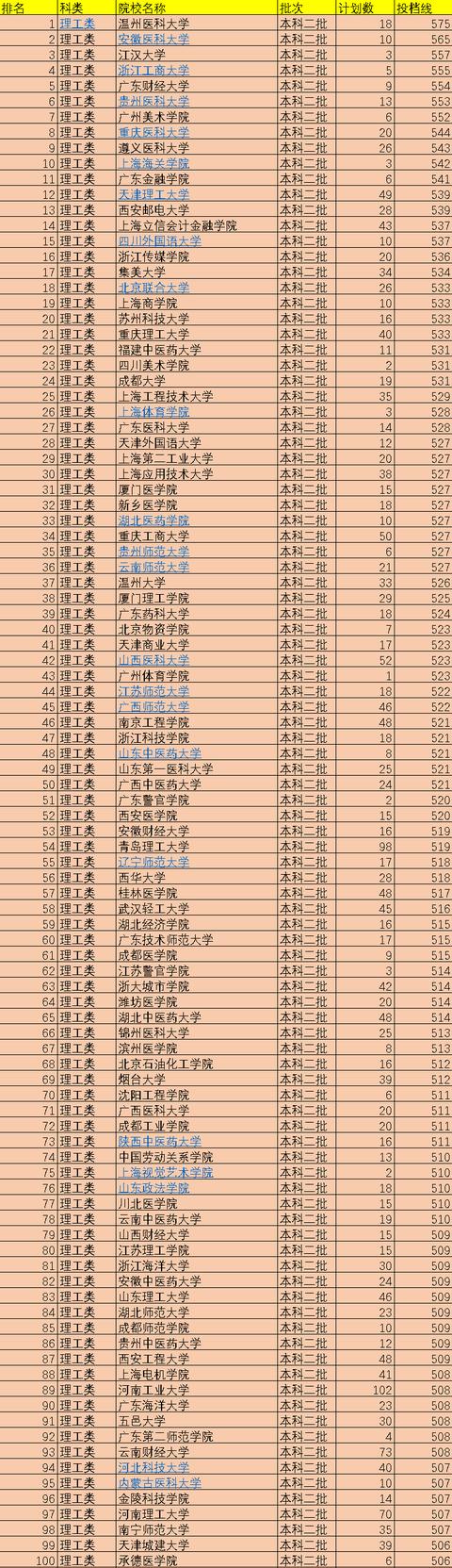 二本大学有哪些