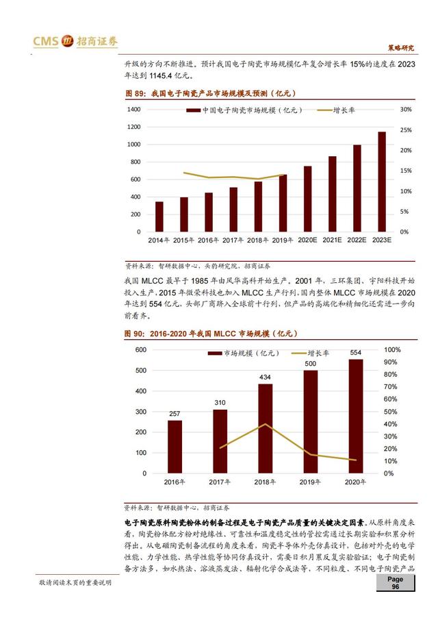 国产新材料行业深度报告（163页深度解析）-第92张图片-9158手机教程网