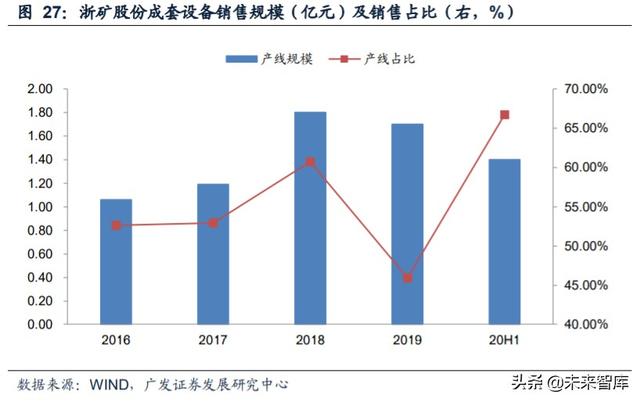 马鞍山螺旋洗砂机