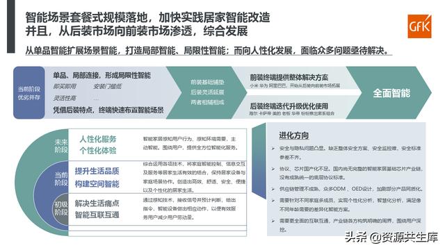 2021智能家电发展现状解析及趋势研判