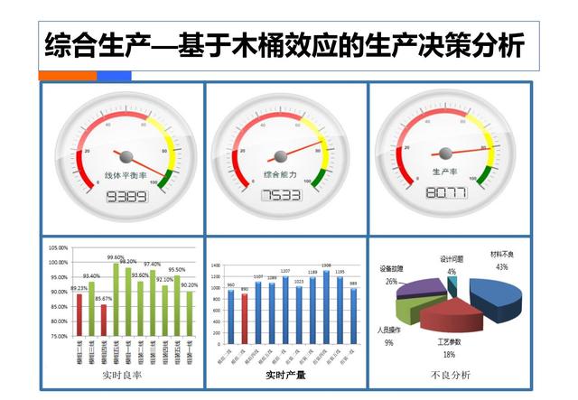 制造业工业4.0：智能工厂规划（84页）